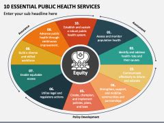 Ppt 10 Essential Public Health Services Powerpoint Presentation Free Download Id 4069347