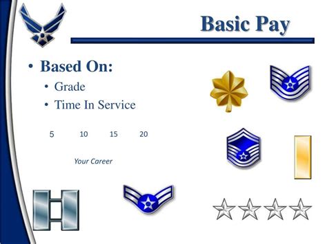 Ppt Air Force Benefits Powerpoint Presentation Free Download Id 6369913