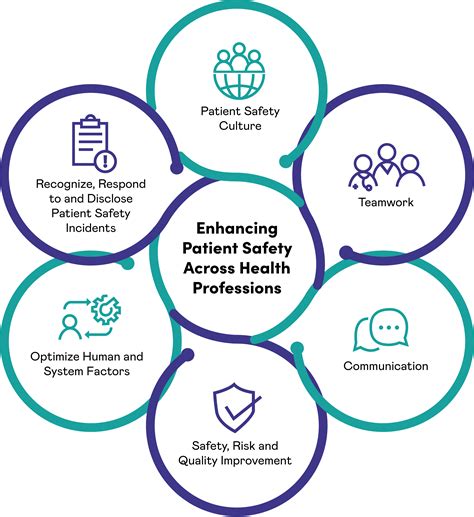 Ppt Implement Patient Safety And Quality Improvement Initiatives