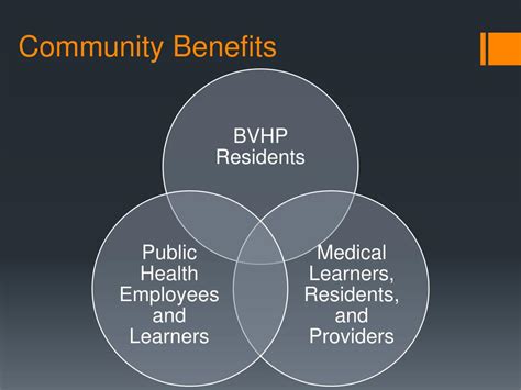 Ppt Karen Pierce Jd Health Equity Projects Sfdph Buffy Bunting Mph Ches Community Health