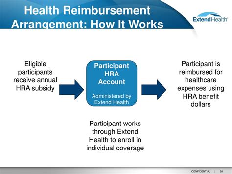 Ppt Retiree Choices Powerpoint Presentation Free Download Id 2534781