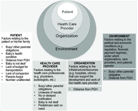 Practical Health Systems Features