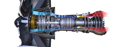 Pratt Whitney Pw1000g