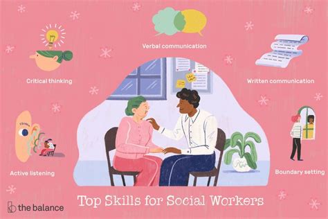 Pre Owned Essential Skills Of Social Work Practice Assessment