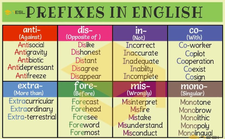 Prefixes That Start With Anti