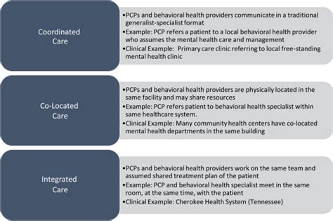 Primary Care And Mental Health Fastercapital