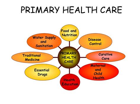 Primary Health Care Ppt