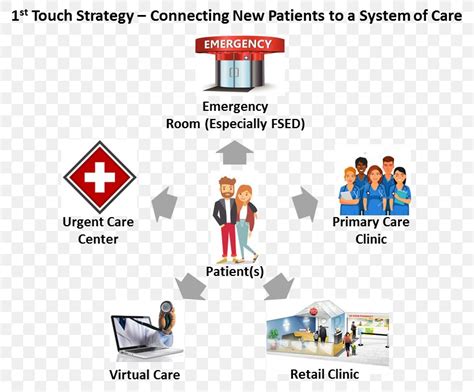 Primary Health Care Strategy Key Directions For The Information