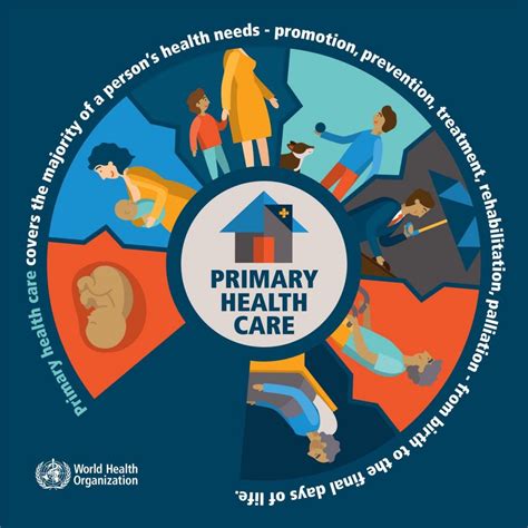 Primary Health Care