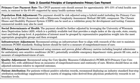 Primary Health Payment