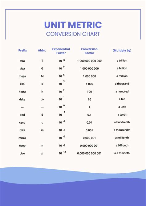 Printable Metric To Standard Conversion Chart