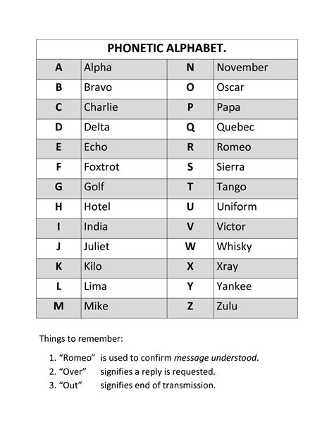 Printable Phonetic Alphabet Chart