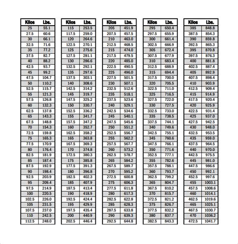 Printable Pounds To Kilograms Conversion Chart