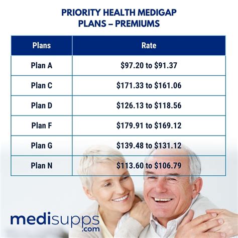 Priority Health Plans 2025