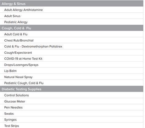 Priorityhealth Com Otc Catalog