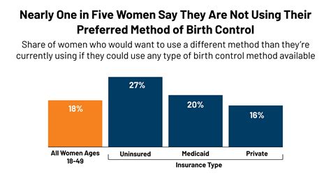 5 Ways Around Denied Birth Control