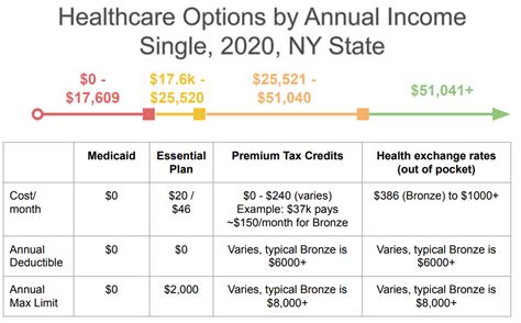 Private Health Insurance A Breakdown Of Options Life Tourer