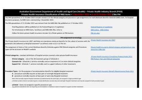 Private Health Insurance Classification Of Mbs Items 1 January 2024 Australian Government Department Of Health And Aged Care