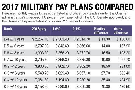 Private Pay Army