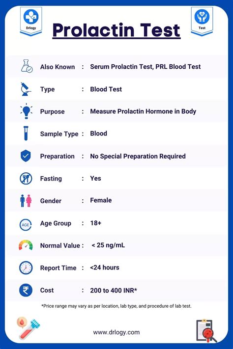 Prl Blood Test Results