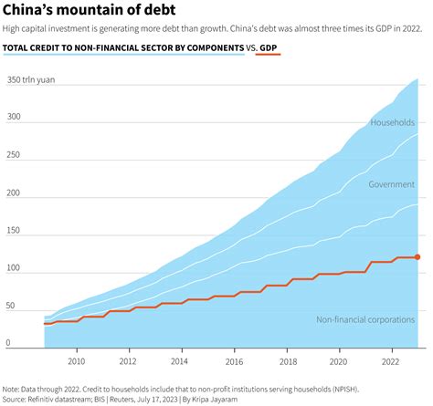 Problems In China Today Economy