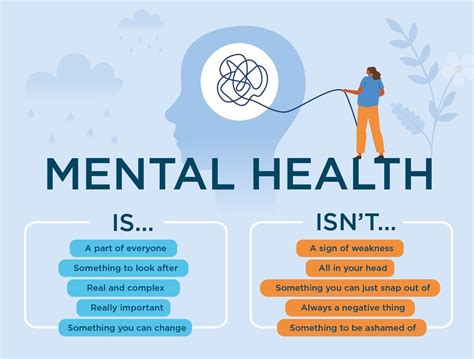 Problems With Mental Health Services