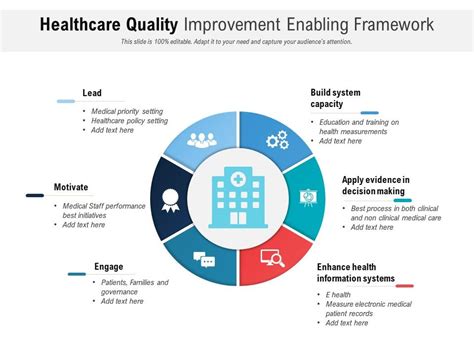 Process Improvement In Healthcare