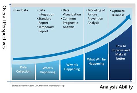 Prognostics And Health Management Phm