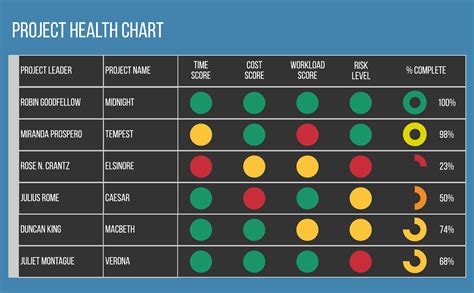 Project Health Dashboard Excel