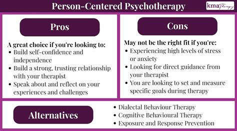 Pros And Cons Of Person Centred Therapy