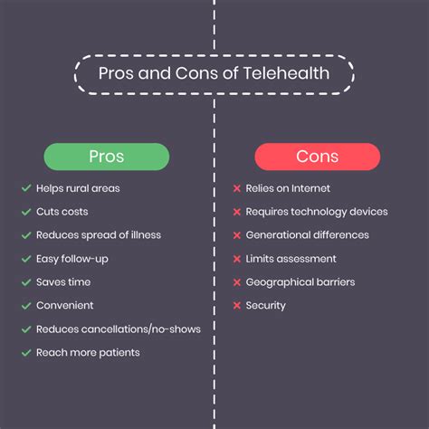 Pros And Cons Of Telemedicine