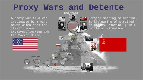 Proxy War Definition Cold War