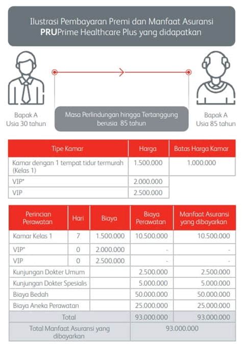 Pruprime Healthcare Plus Silver A