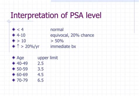 Psa Index