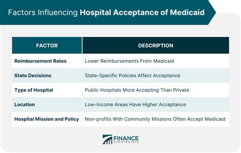 Psychiatric Hospitals That Accept Medicaid