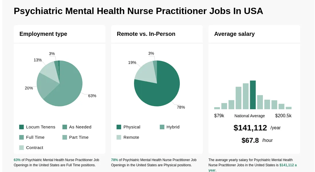 Psychiatric Mental Health Nurse Jobs