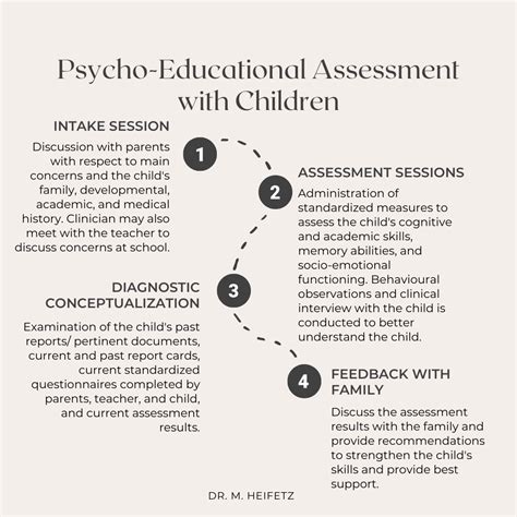 Psychoeducational Evaluation Near Me