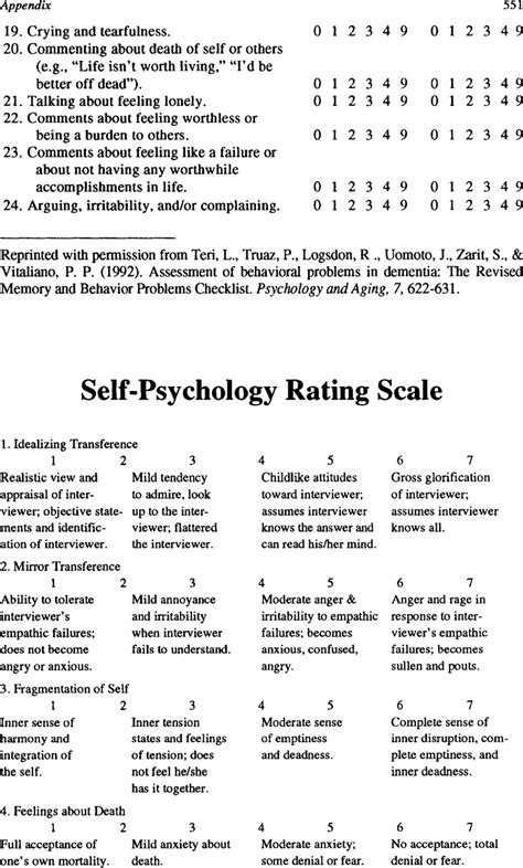 Psychological Assessment Scales And Measures