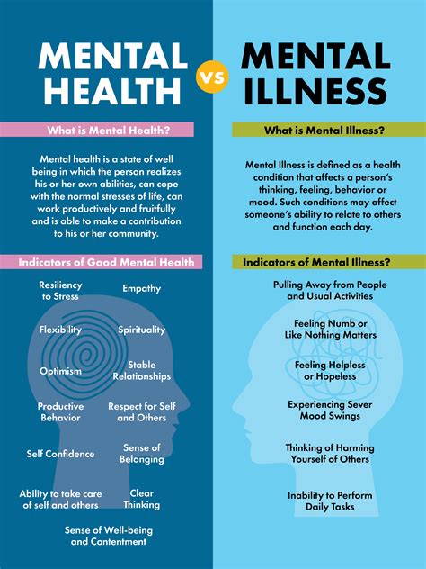 Psychological Health Vs Mental Health