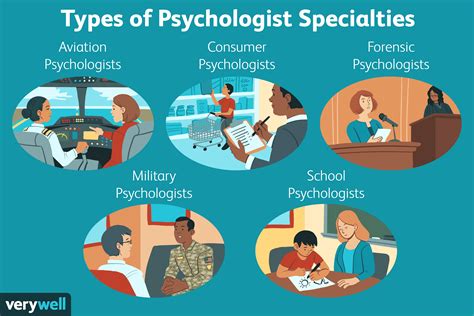 Psychology Mental Health Careers