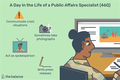 Public Affairs Specialist Army Salary