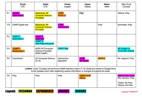 Public Health 4 Year Plan