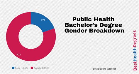 5 Ways Public Health Degree