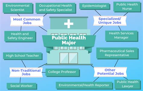 Public Health Careers In Hospitals