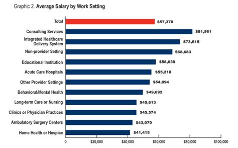 Public Health Careers Salary