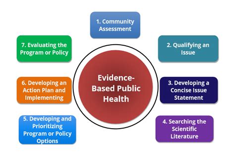 Public Health Curriculum Gw