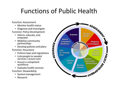 Public Health Functions