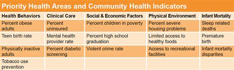 Public Health Improvement Plan