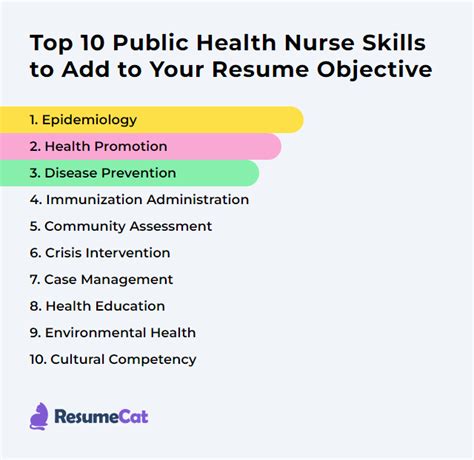 Public Health Nurse Requirements