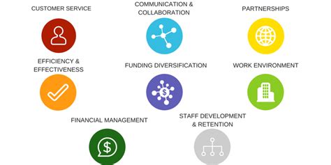 Public Health Performance Management Insightformation Inc